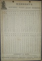 Butchers' Ready Reckoner, 1895
